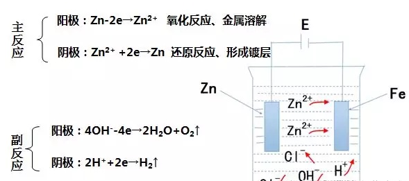 衡水容易被忽视的电镀知识