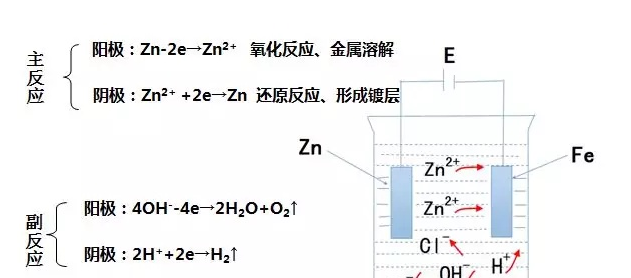 邯郸电镀小知识
