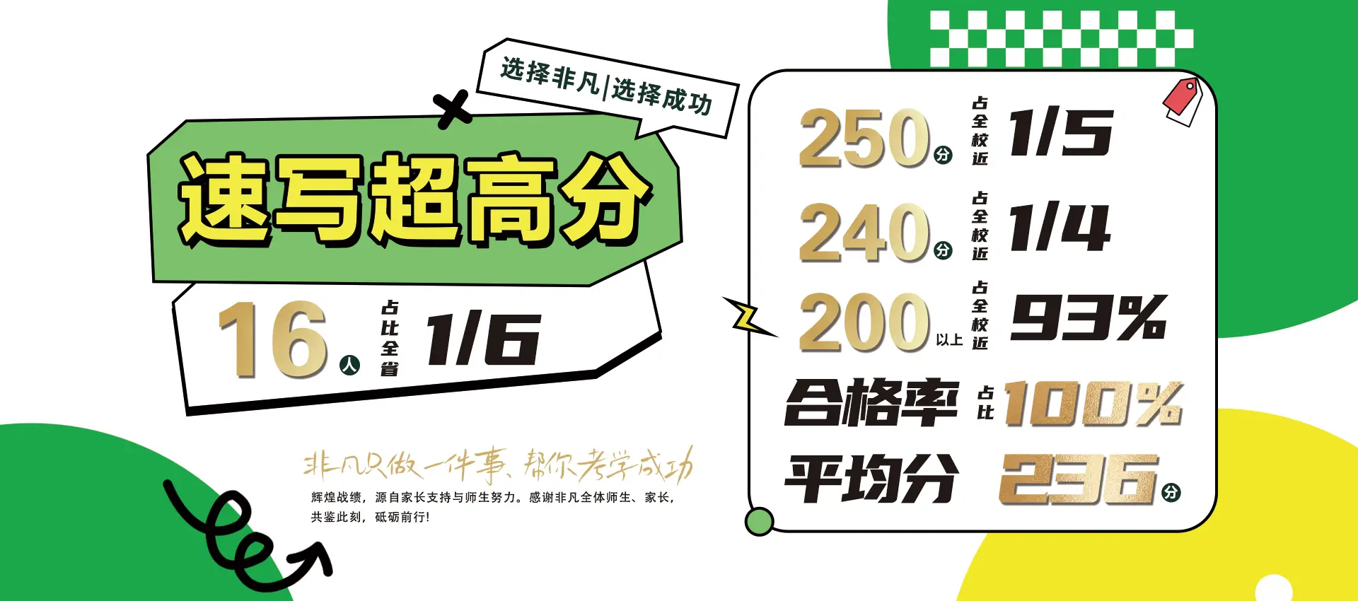 画室培训,美术培训班,美术培训机构