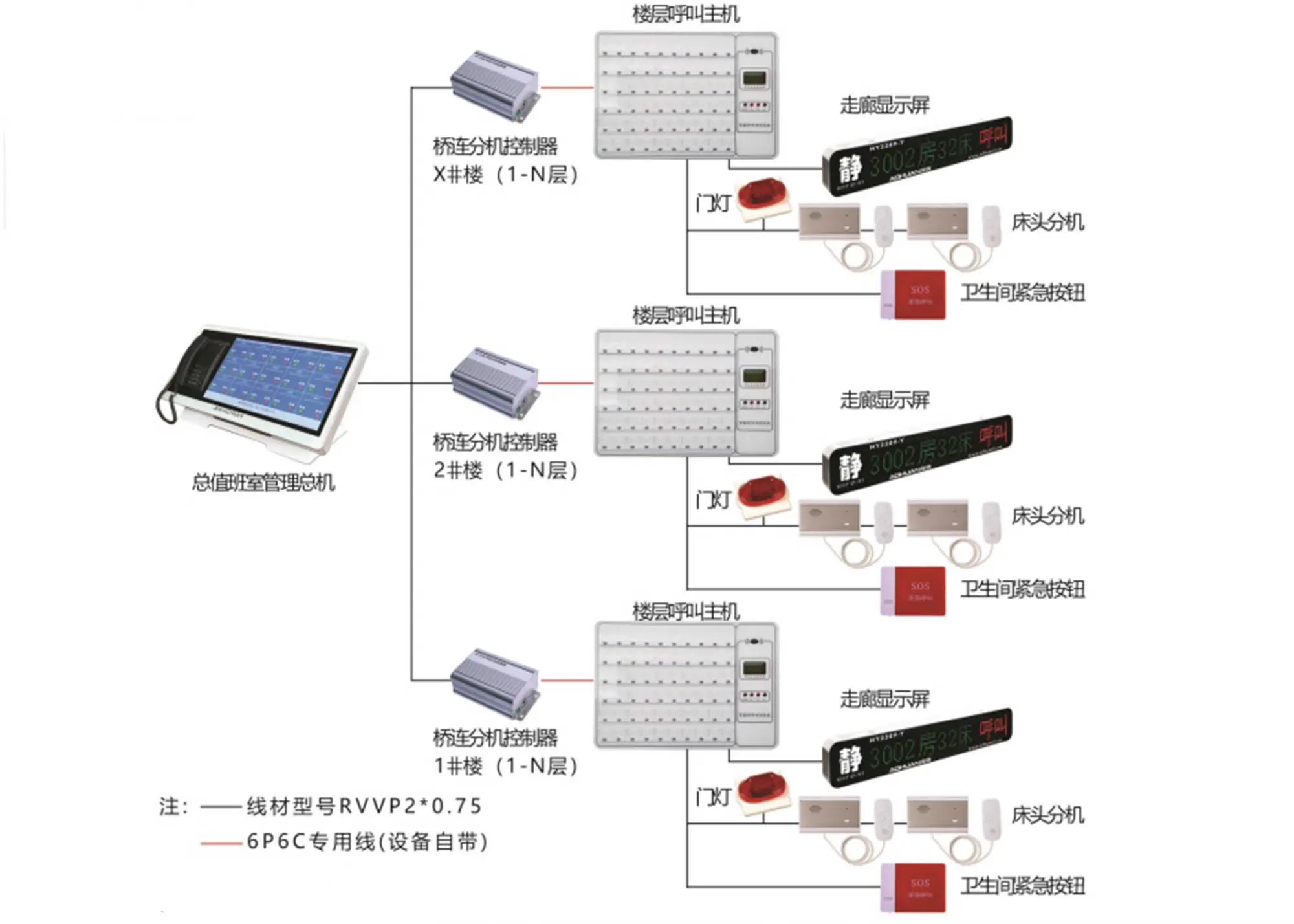 智慧养老系统产品
