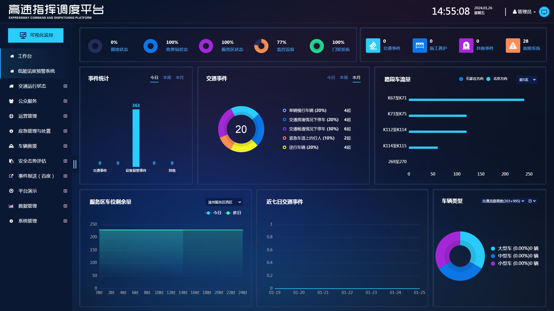 高速指挥调度平台