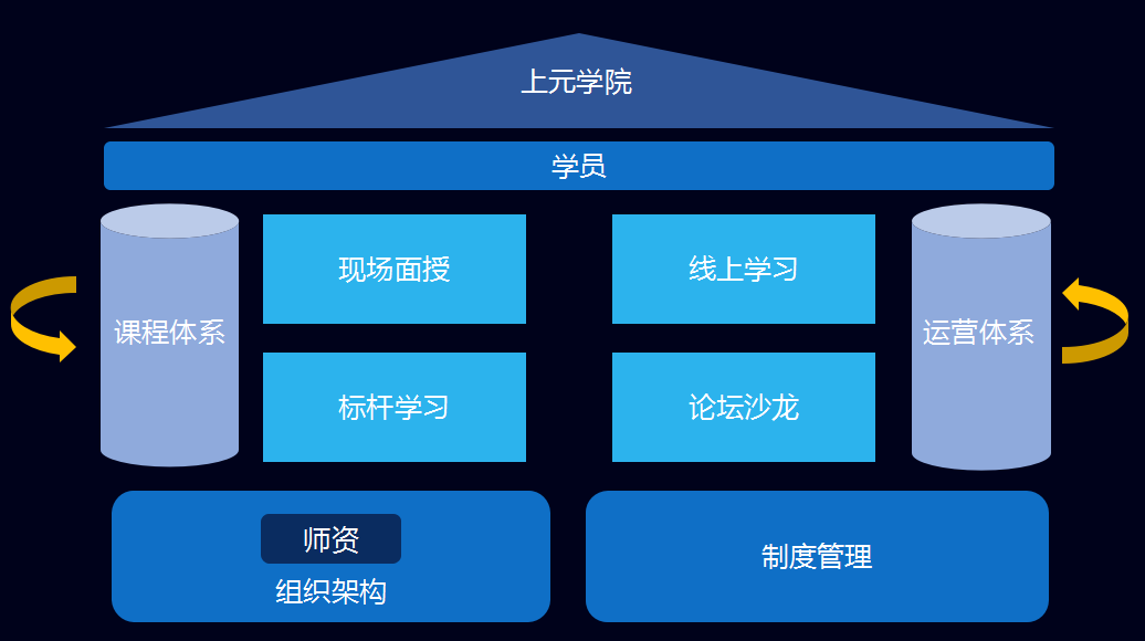 人才培养