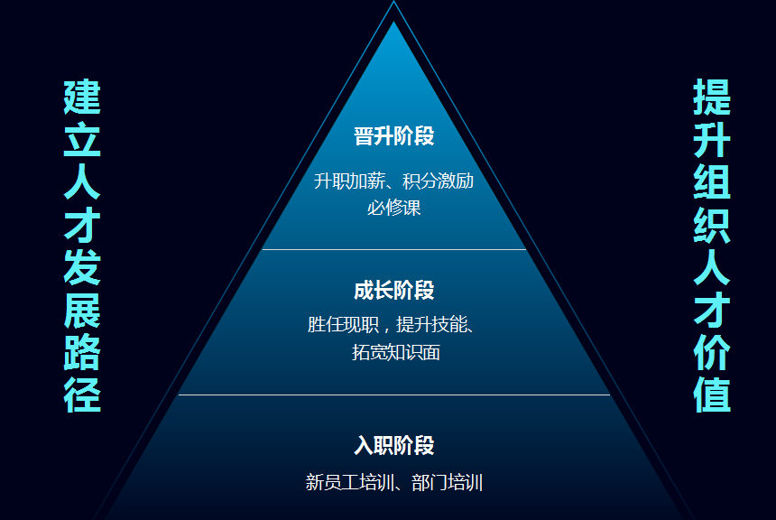 人才培养