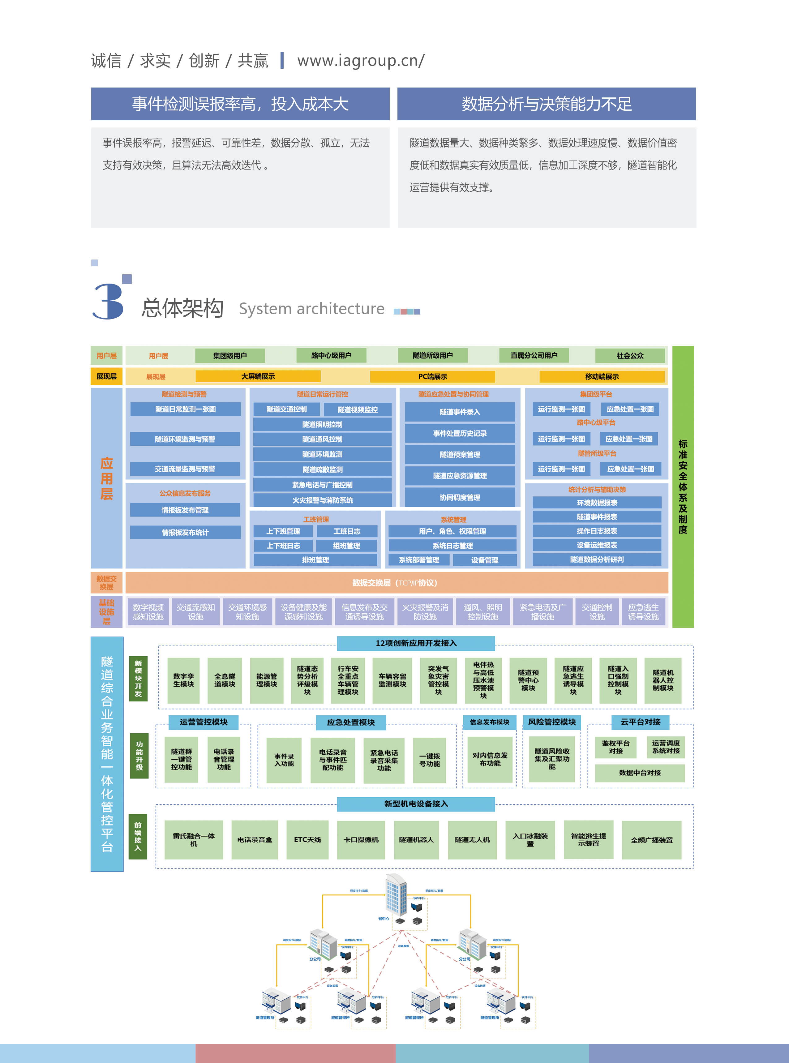 隧道综合业务智能一体化管控平台