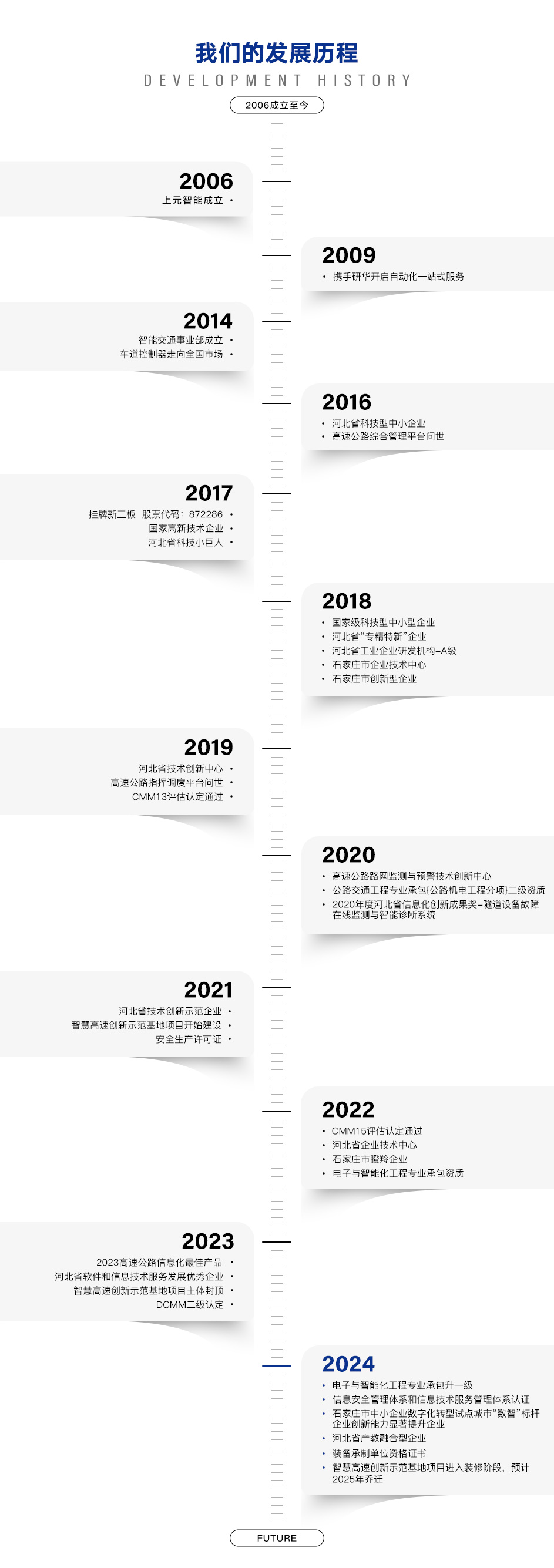 发展历程