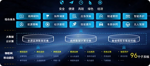 隧道管控产品线