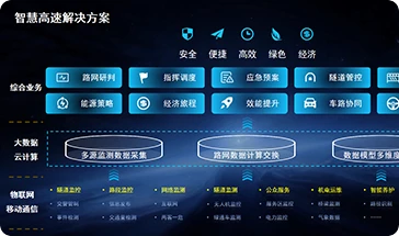 收费业务产品线